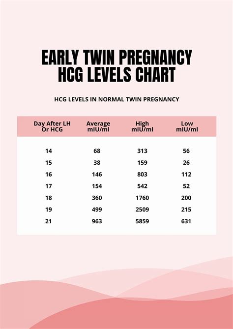 beta levels|HCG in Pregnancy and hCG Levels Chart by Week .